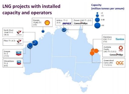 GasTransferPricingChart1