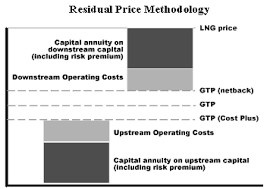 TransferGasPricingChart2