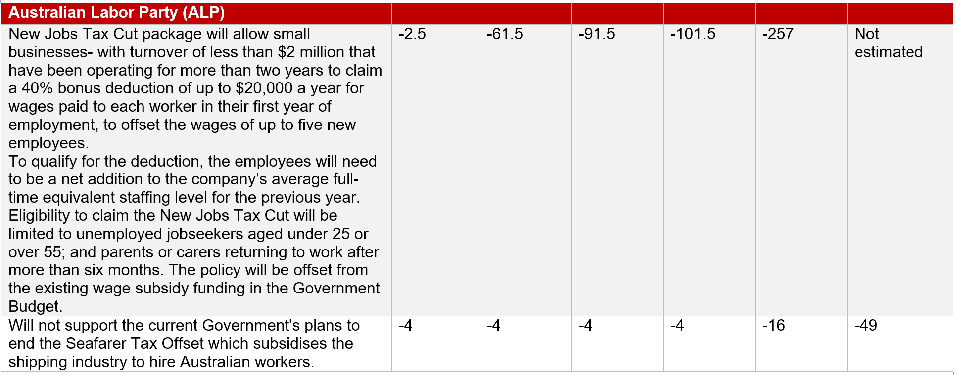Table4-3