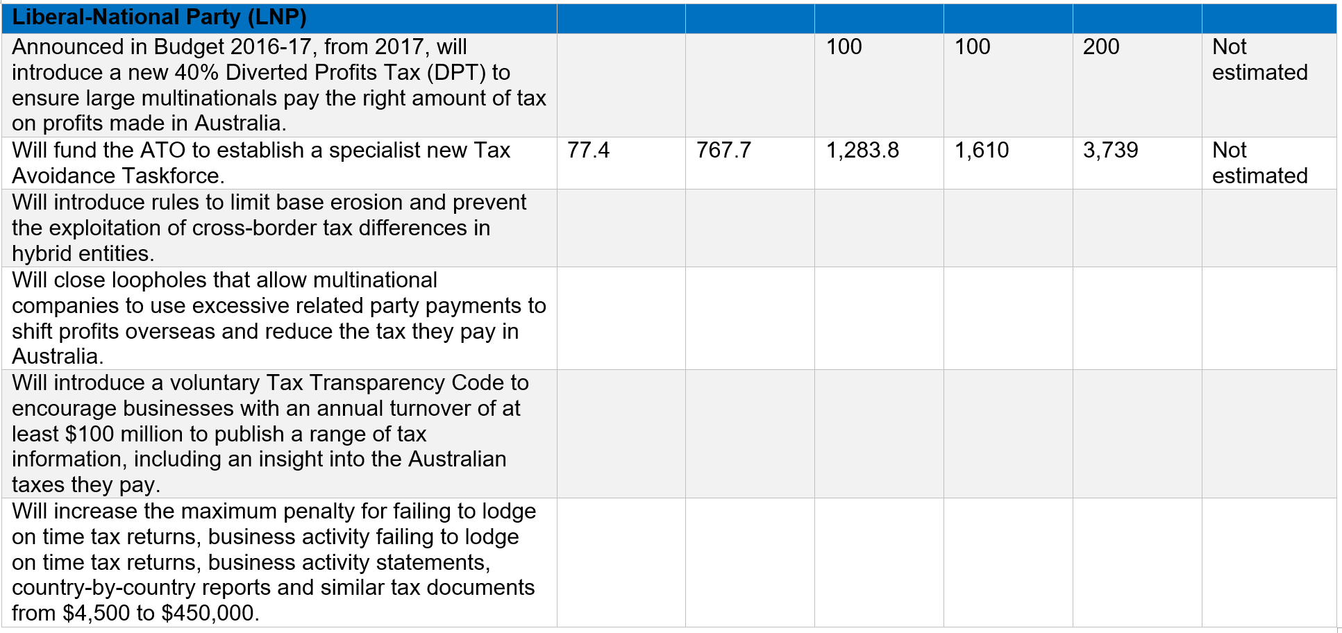 Table6-2