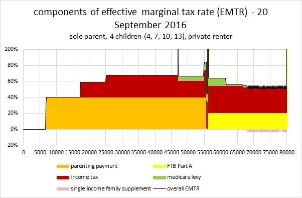 Figure1SoleParents