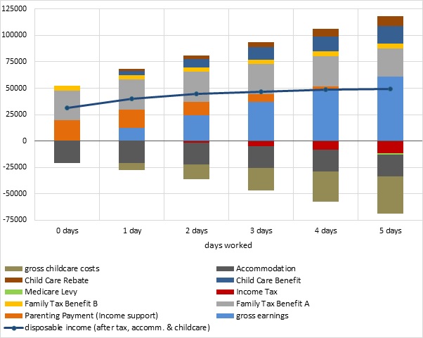 Figure2SoleParents